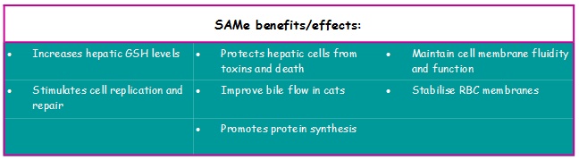 SAMe has numerous benefits